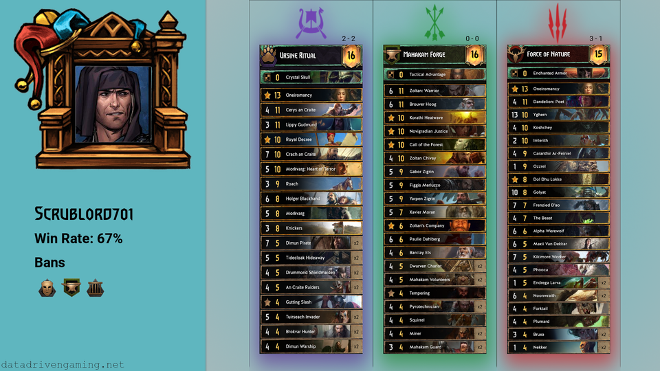 Scrublord701.png