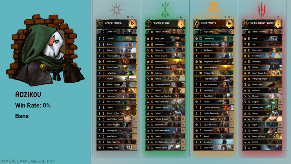 Adzikov.png
