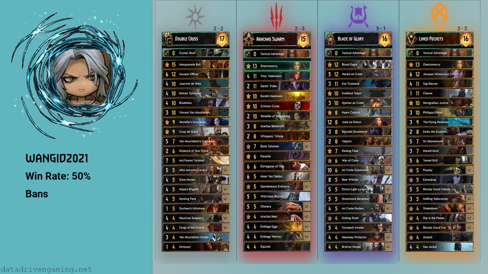 wangid2021.png