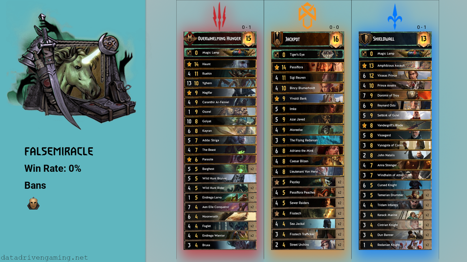 falsemiracle.png