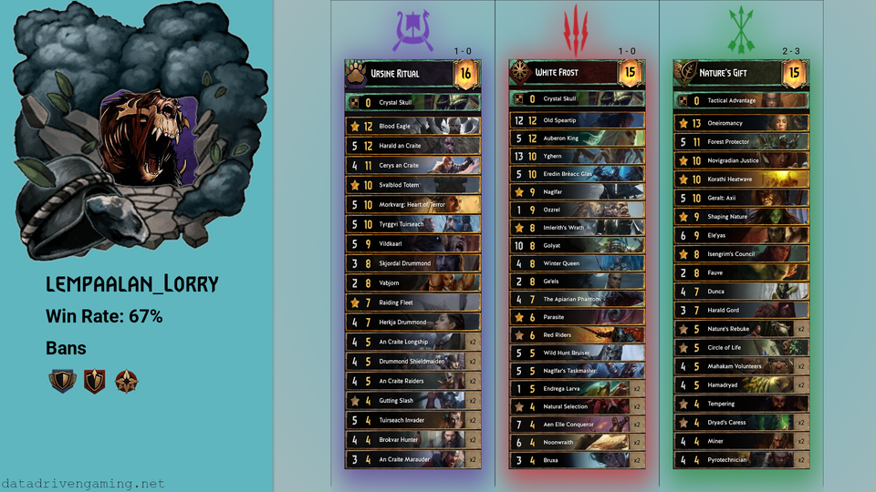 lempaalan_Lorry.png